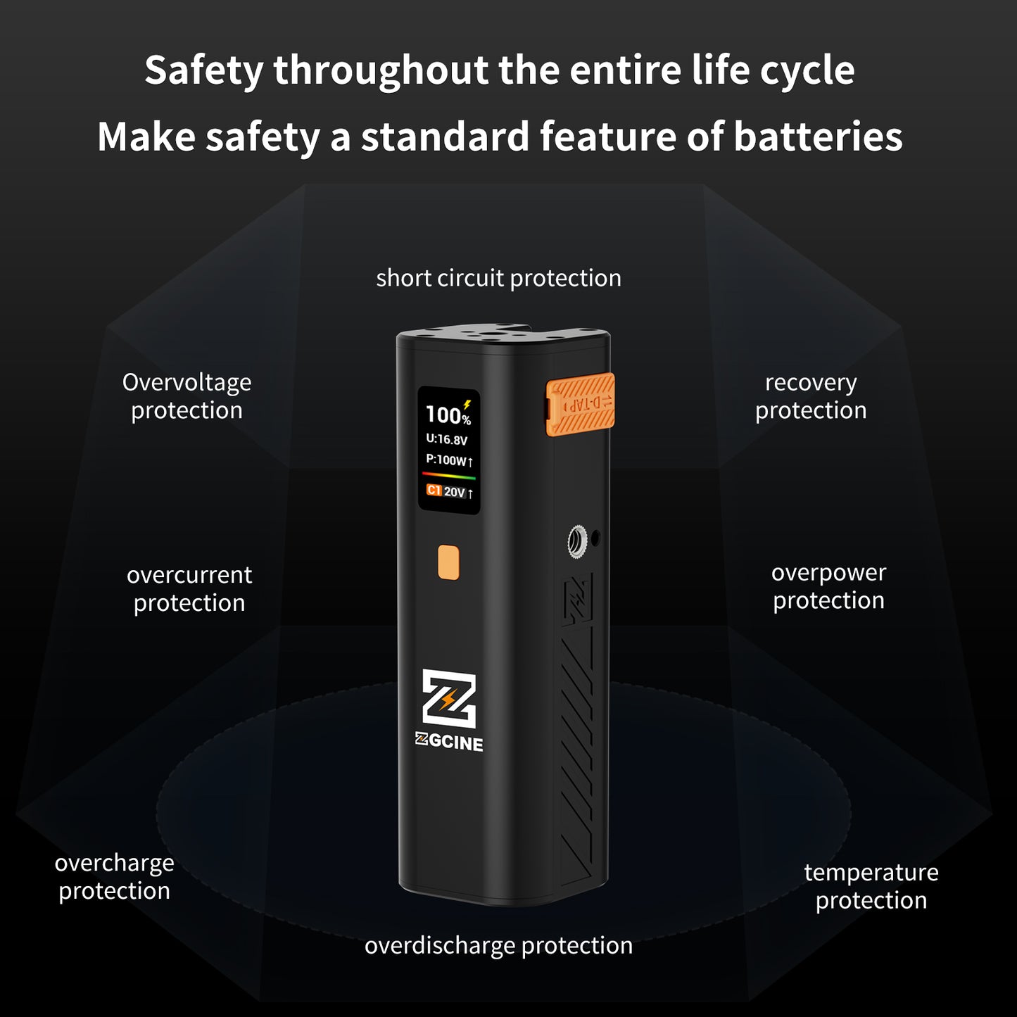 ZG-H50 Mini Battery Grip 50wh/14.8V,support PD and D-Tap Port,With OLED Display for Video light,Gopro,Cell phone and other Equipment.