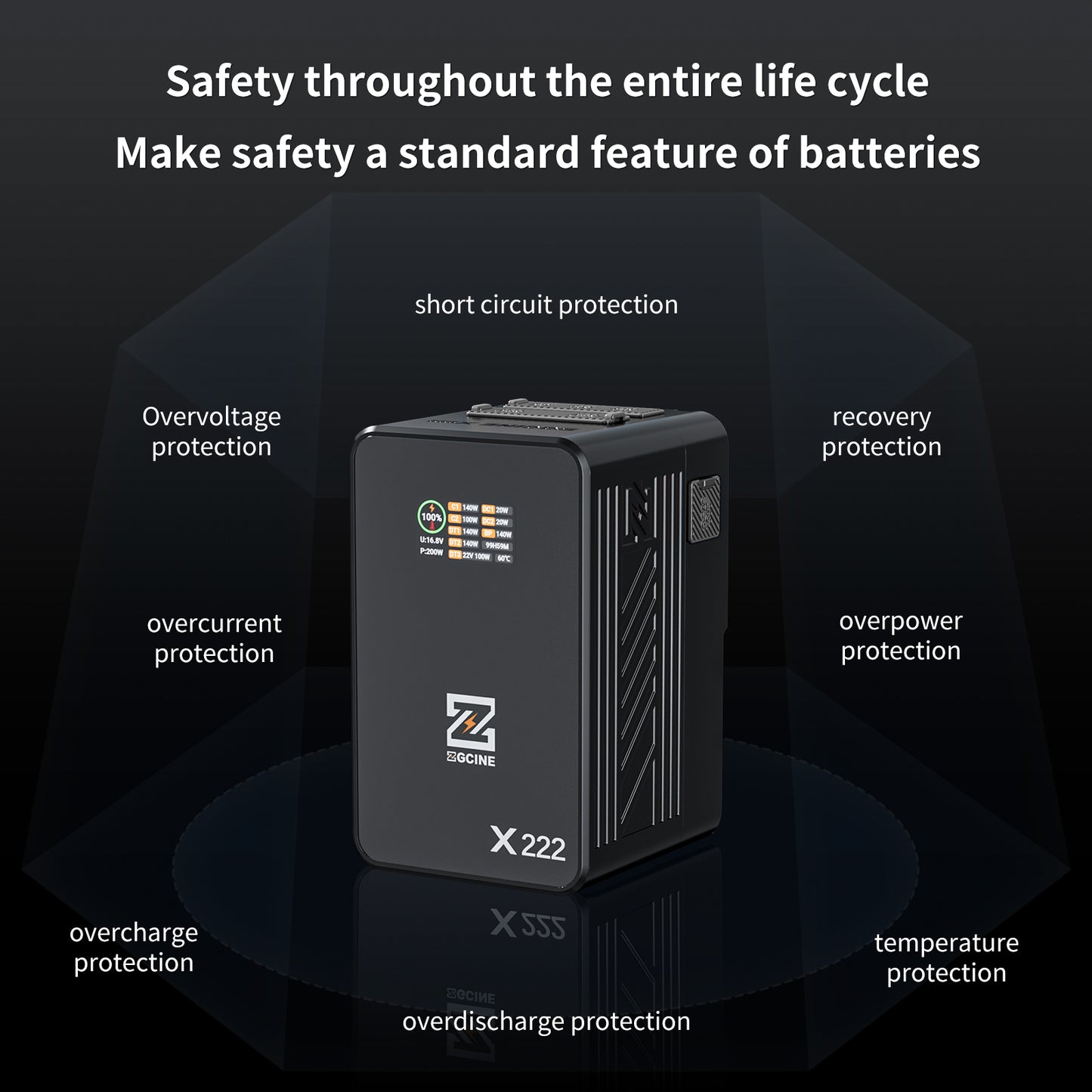 ZG-X222 V-Mount Battery 222Wh, PD3.1 140W Input/Output, with Dual USB-C, 3-D-TAP, Dual DC Port, 1.4in Digital Display(black)